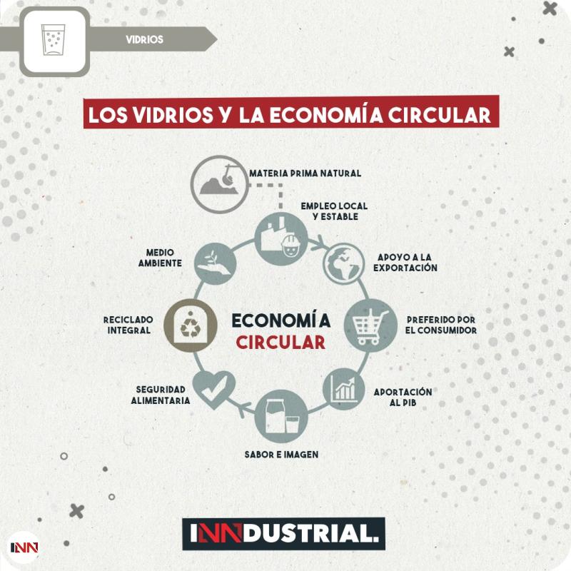 Los vidrios y la economía circular